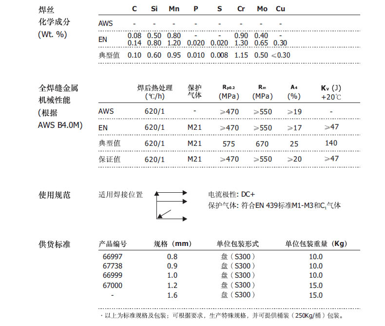 伯合乐(苏州产)t union gt cr1mo(er80s-g/b2)