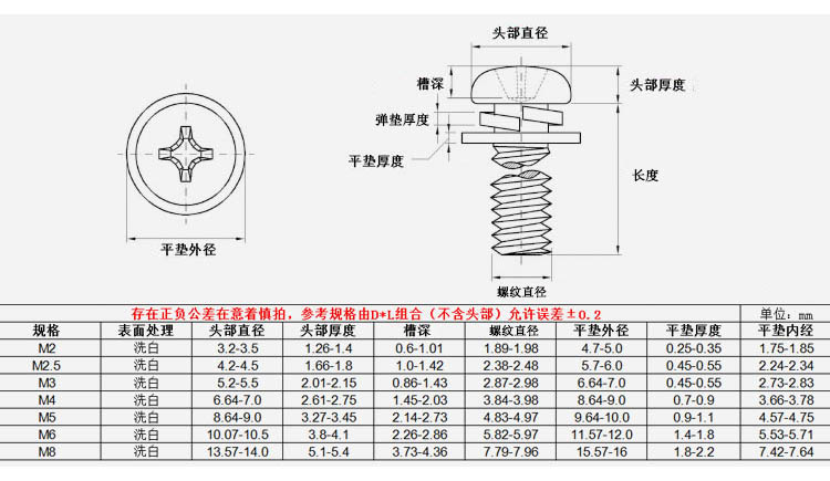 8十字槽小盘头三组合螺丝,m4-0.7x8,sus304,200个/包