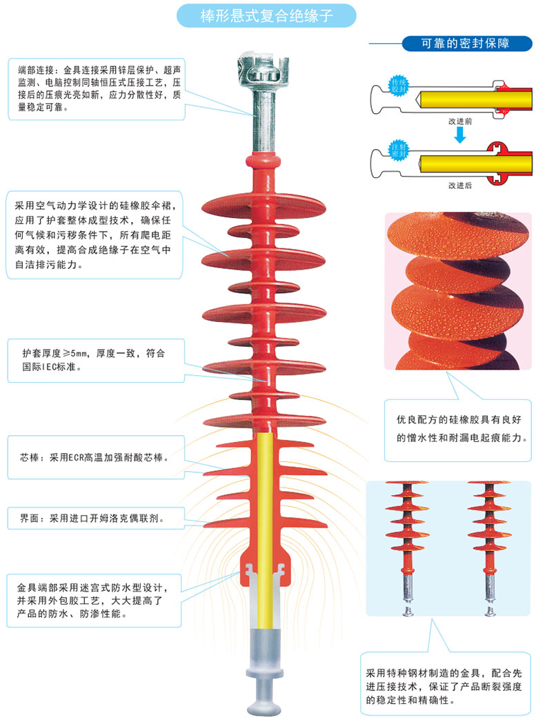 固力发 复合悬式绝缘子,fxbw4-35/70