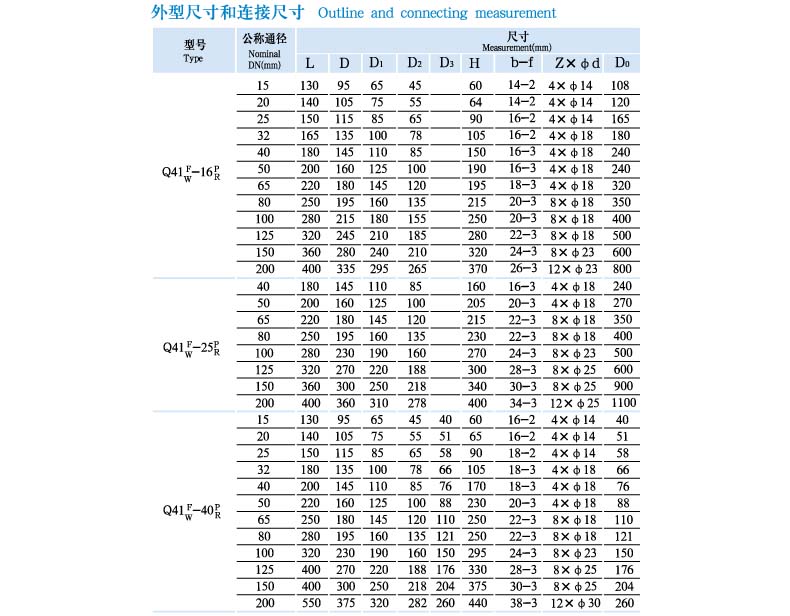 远大阀门 不锈钢316法兰软密封球阀,q41f-16r,dn20