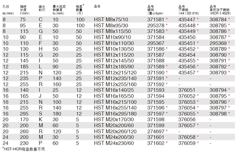 紧固 锚栓系列 进口膨胀锚栓 喜利得 安全螺栓式锚栓 hst3-r m16x220