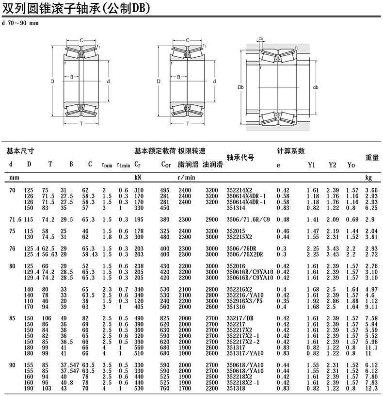 瓦轴zwz 圆锥滚子轴承,双列,352122