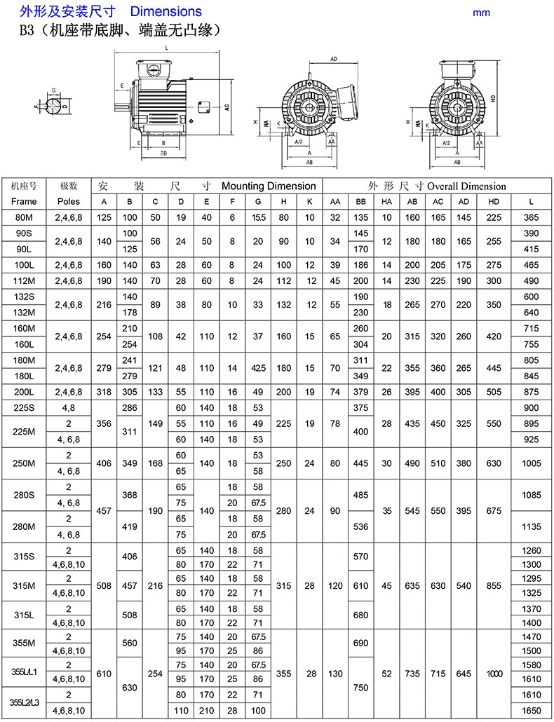 皖南yxvf高效变频三相异步电机,yxvf225s-8,18.5kw,b3