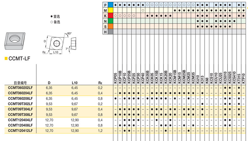 刀具 可转位刀片 车削刀片 肯纳 外圆刀(镗孔刀),ccmt060204lf kc850