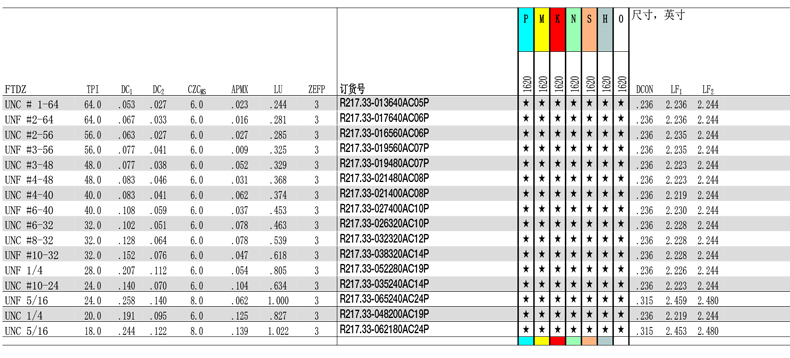 山特维克 螺纹铣削立铣刀,整体式硬质合金,coromillplura,r217.