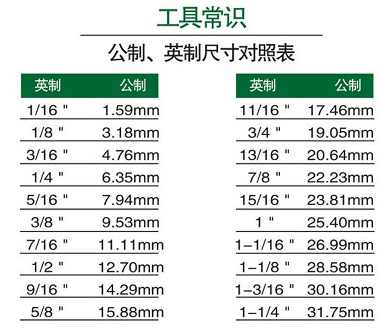 吉多瑞gedore 梅花棘轮开口扳手,13mm,7 r 13,2297116