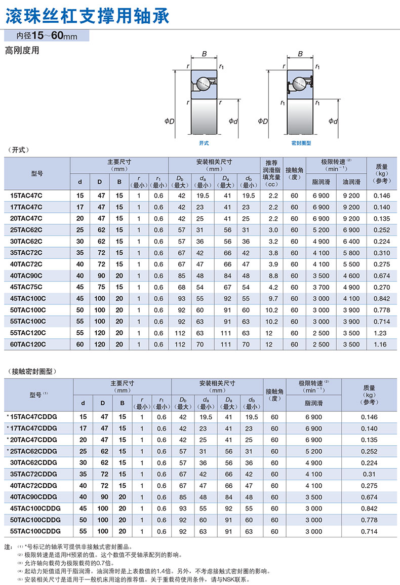 恩斯凯nsk 滚珠丝杠支撑用,推力角接触球轴承,40tac72