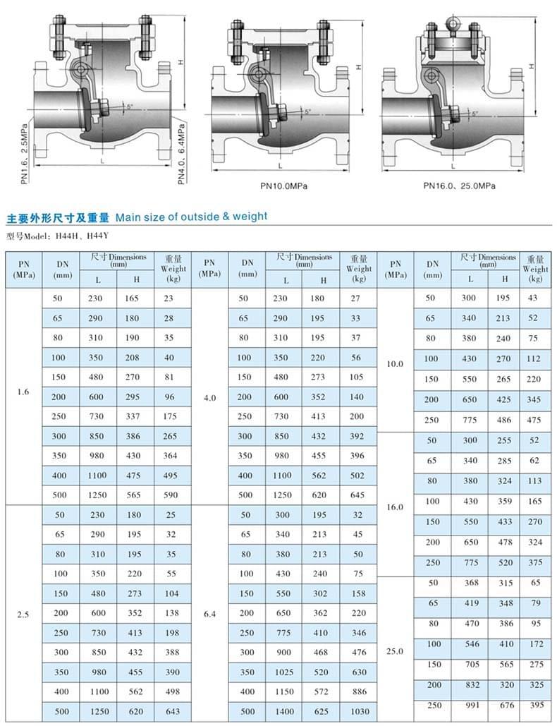 凯斯特 碳钢法兰止回阀,h44h-16c,dn32