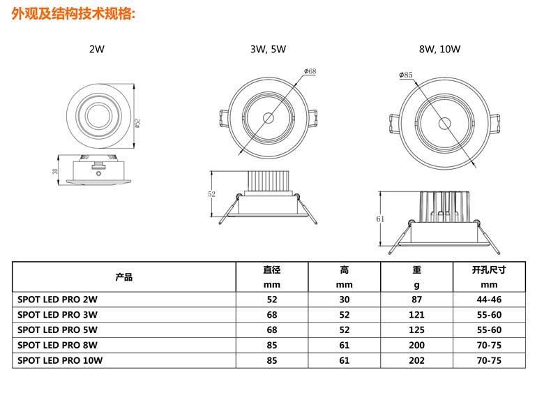 > 室内灯具  射灯 产品尺寸dimensions