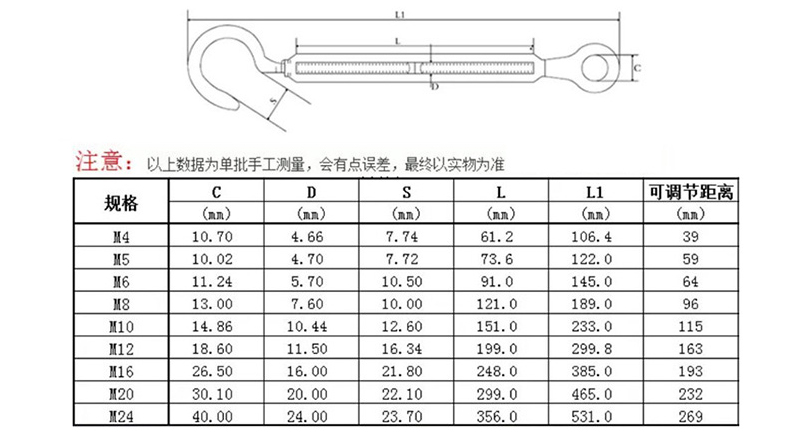 花篮螺栓,m18,oc型,蓝白锌