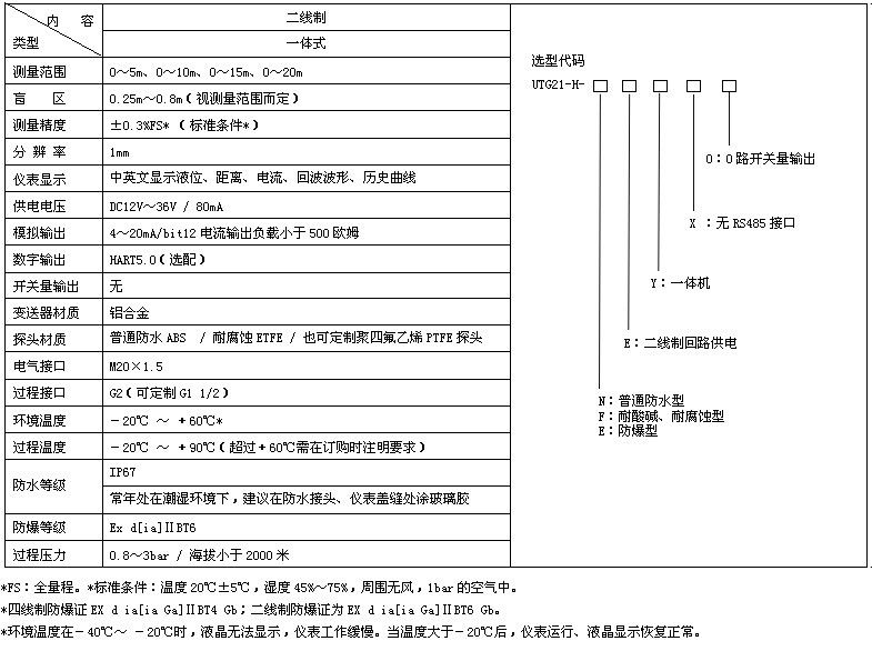采用压铸铝合金防水,防爆外壳;防护等级ip66; 可显示液位,距离,回波