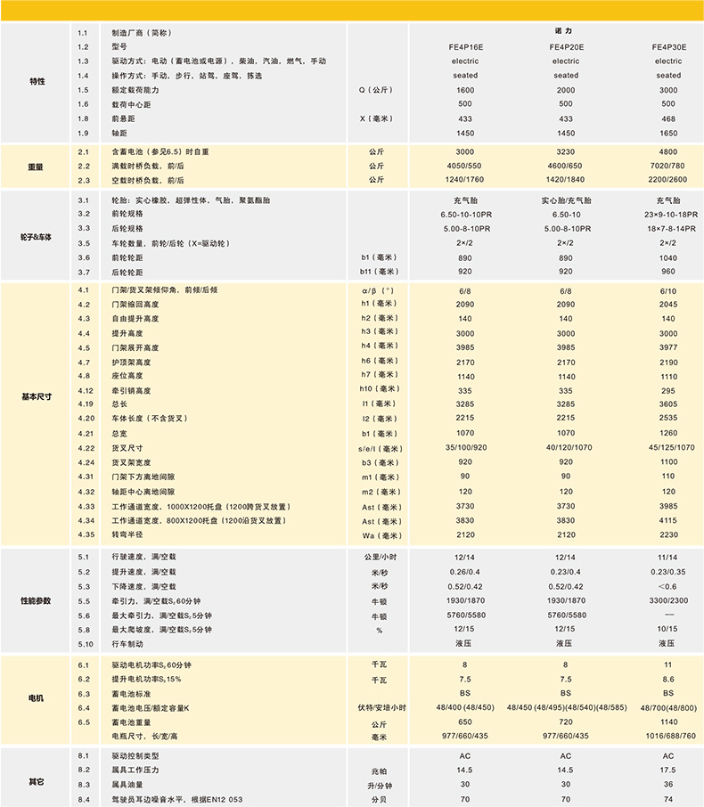 技术参数-1.jpg
