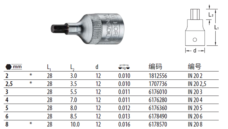 吉多瑞 旋具头套筒1/4",in 20 2.5,1707736