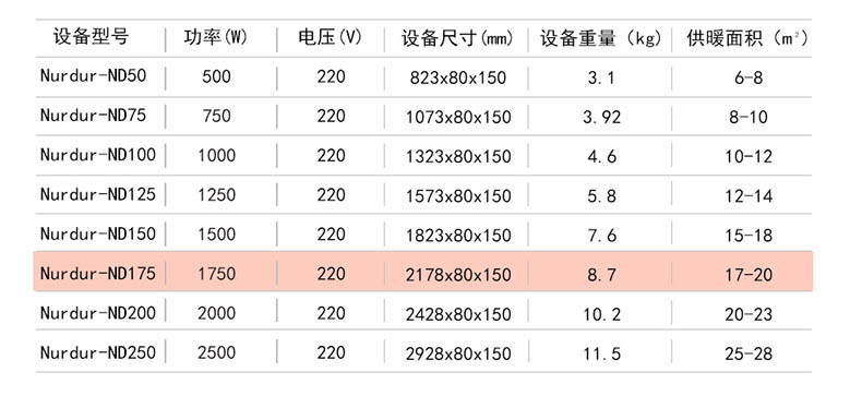 nurdur 踢脚线式对流电暖器,nurdur-nd175,1750w,220v,长度2.18米