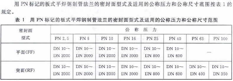 不鏽鋼304板式平焊法蘭 pn40 dn40 rf gb9119-2010Ⅱ 304 法蘭內徑b