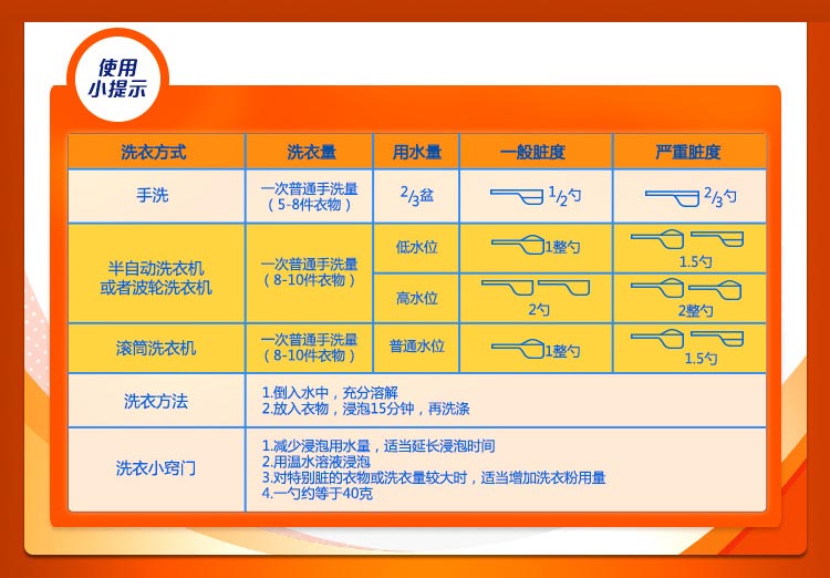 汰渍净白去渍洗衣粉,508克 单位:袋