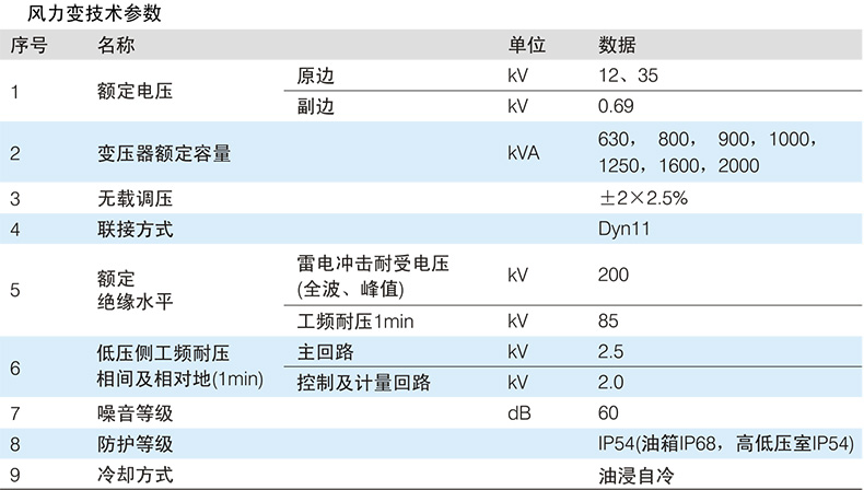 技术参数specifications