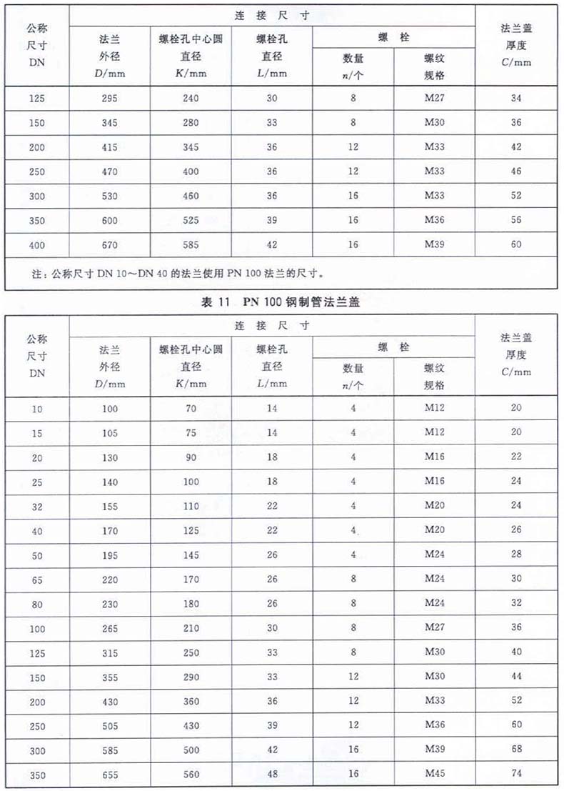 表2 用pn標記的法蘭蓋密封面尺寸 產品應用applications 廣泛用於化工