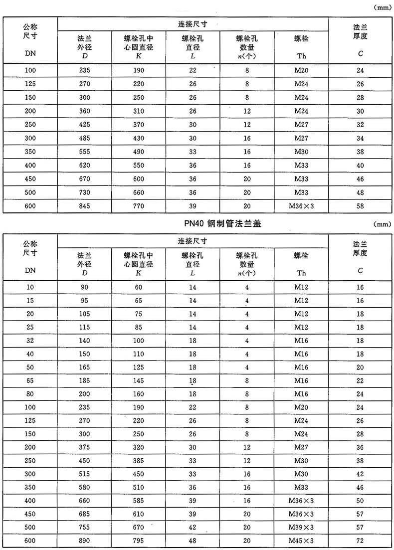 不鏽鋼304法蘭蓋 bl pn25 dn600 rf hg/t20592 不鏽鋼304