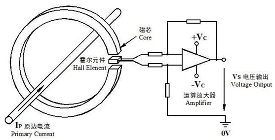 霍尔电流传感器工作原理测量方法及应用