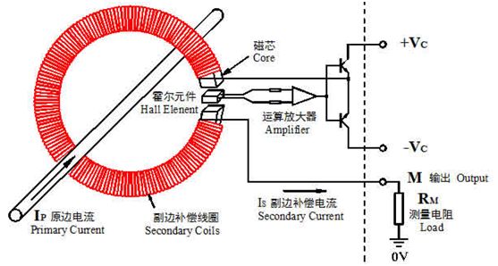 霍爾電流傳感器工作原理,測量方法及應用