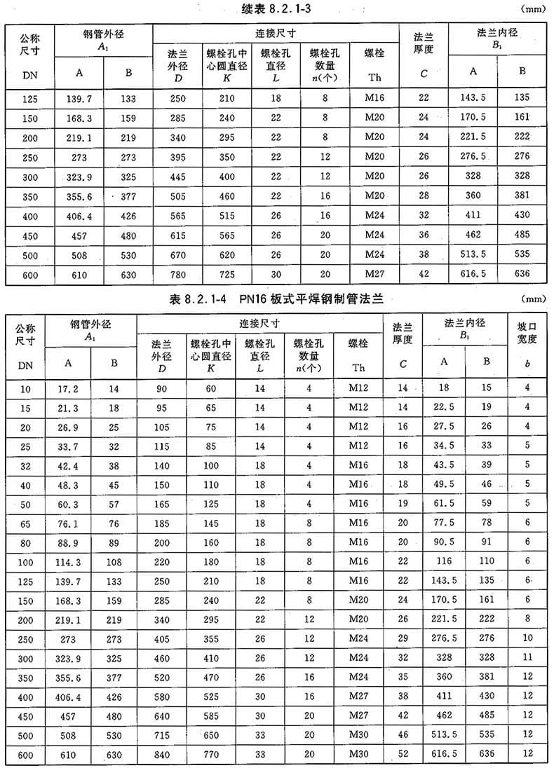 常用法兰标准尺寸表图片