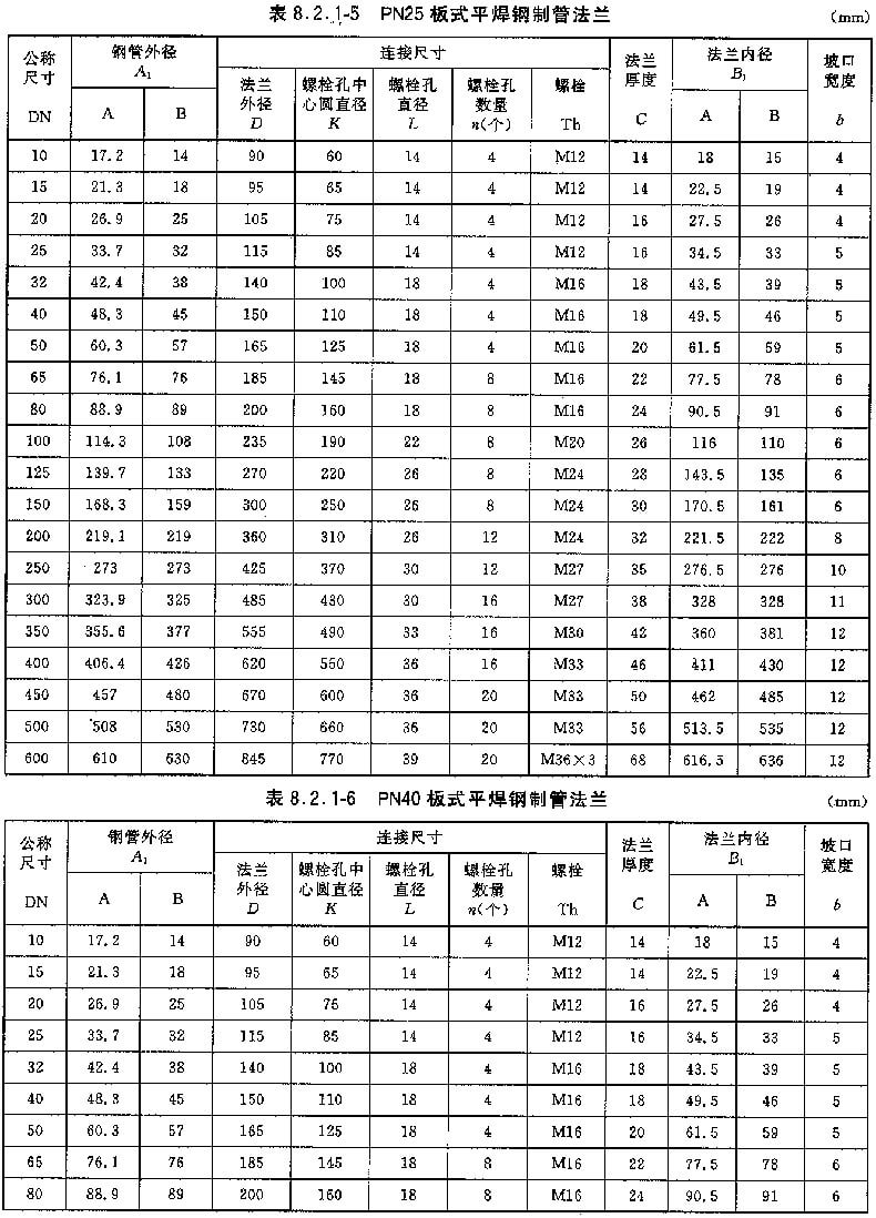 不鏽鋼316板式平焊法蘭,pl,pn16,dn600,ff,hg/t20592Ⅰ,316,法蘭內徑a