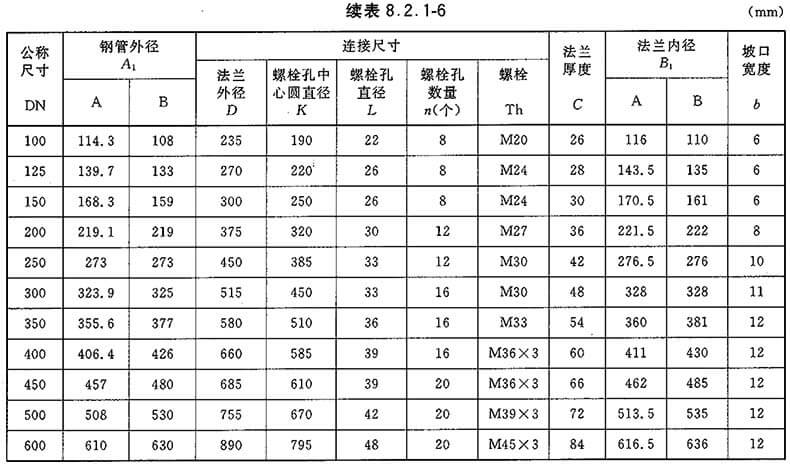 upvc法兰盘尺寸(upvc法兰规格型号尺寸)