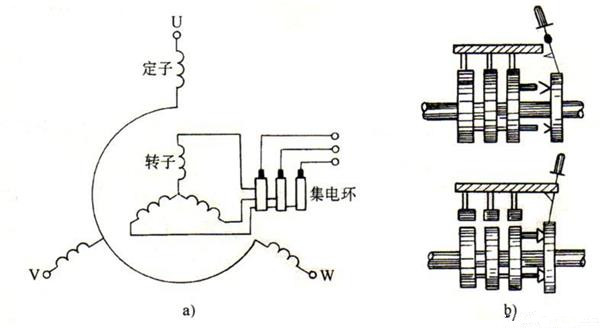 绕线转子电动机的接线图片