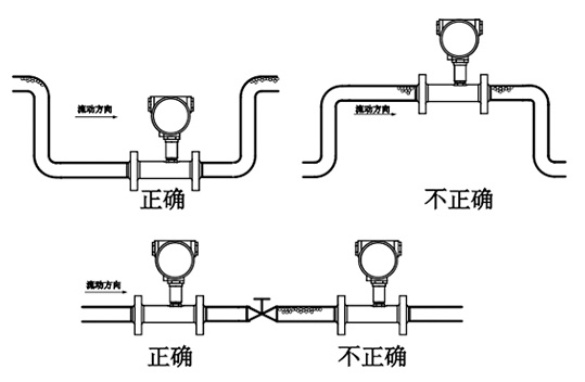 液體渦輪流量計價格,工作原理及安裝注意事項