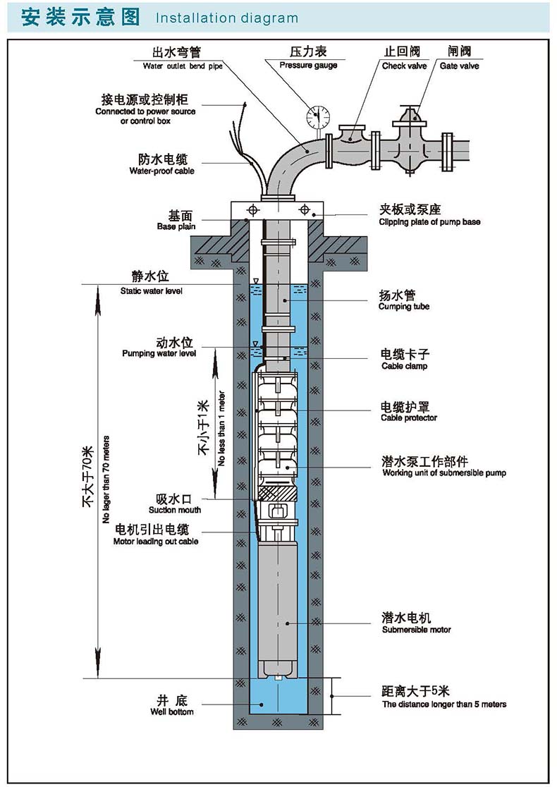 山西天海/skysea qj型灰铁井用潜水泵 250qj160-30/2 (整泵,含泵头与