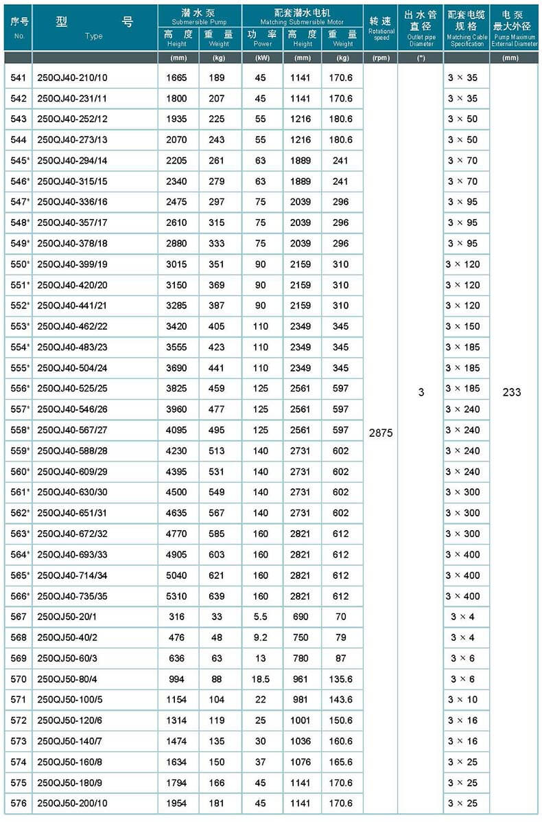 山西天海/skysea qj型灰铁井用潜水泵 250qj50-180/9 (整泵,含泵头与