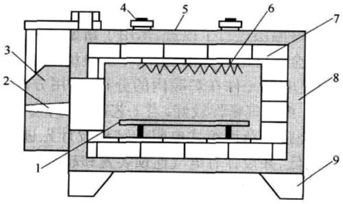 中温箱式电阻炉结构图图片
