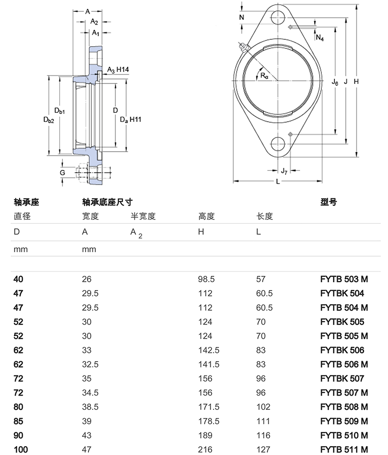 产品介绍overview 法兰型轴承座的基座中有两个,三个或四个螺栓孔