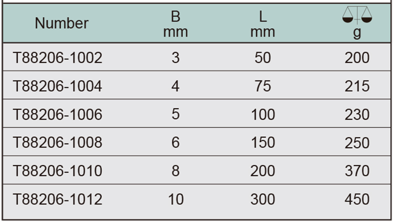 桥防304不锈钢柄一字螺丝刀,4*75mm,t88206-04【多少钱 规格参数 图片