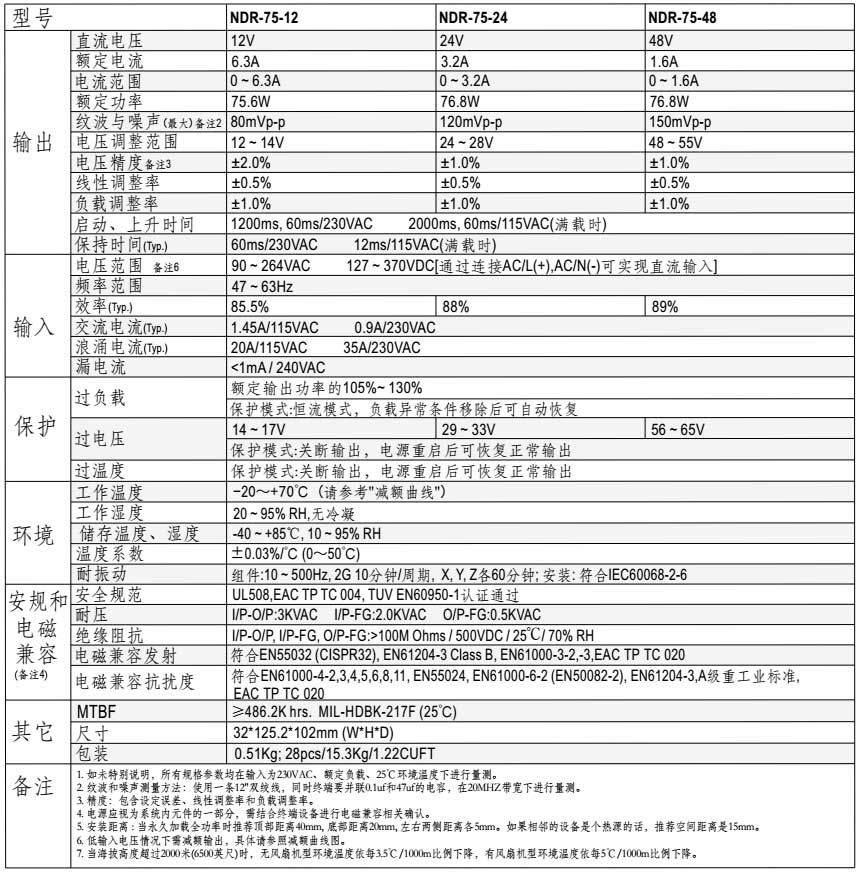 明纬meanwell 开关电源,ndr-120-48【多少钱 规格参数 图片 采购】