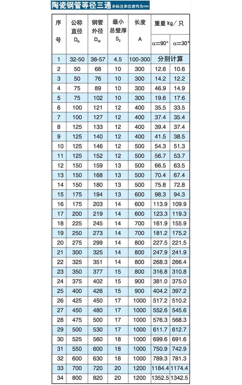 常州凯润 陶瓷钢管等径三通(30°)口径:dn250,国标法兰连
