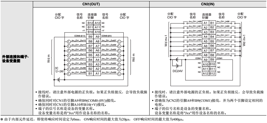 欧姆龙 数字量输入输出模块,cj1w-md231