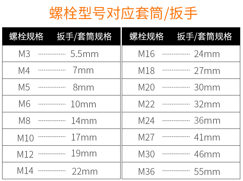 32件套筒扳手清单规格图片