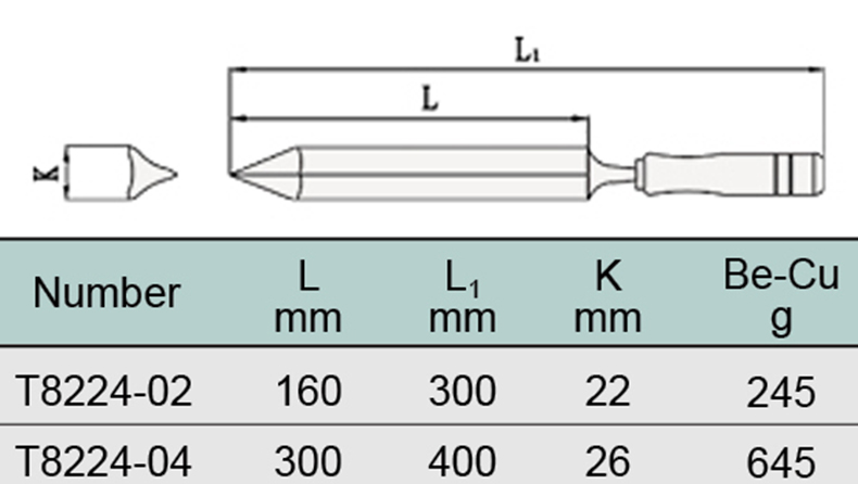 桥防 防爆三角刮刀,铍青铜,300mm,224-1004be【多少钱 规格参数 图片
