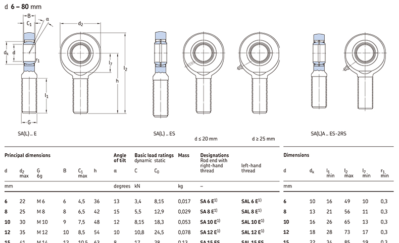 产品应用applications 球面滑动轴承和杆端关节轴承的特点包括使用