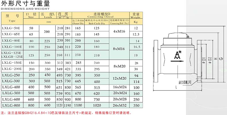 埃美柯/amico 鐵殼可拆卸螺翼乾式冷水錶,lxlg-80e,法蘭連接,銷售代號