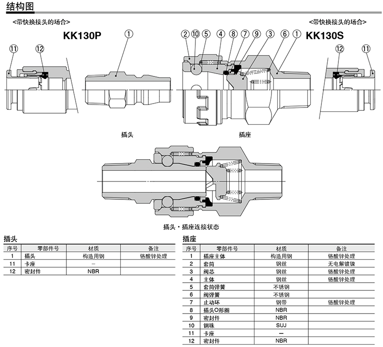 smc 对接式带螺母快插插座,带单向阀,kk130s-80n