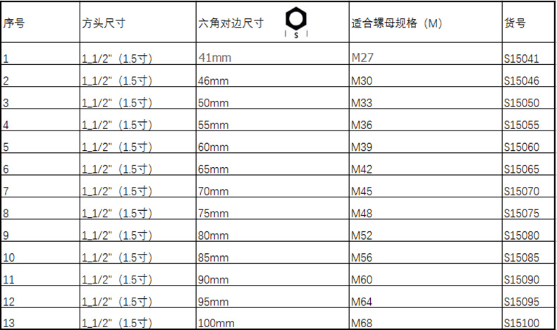 套筒规格尺寸图解图片