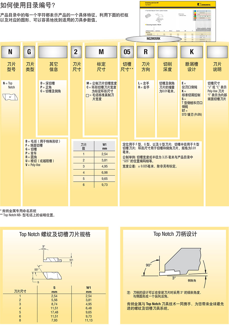 槽刀片规格型号图片