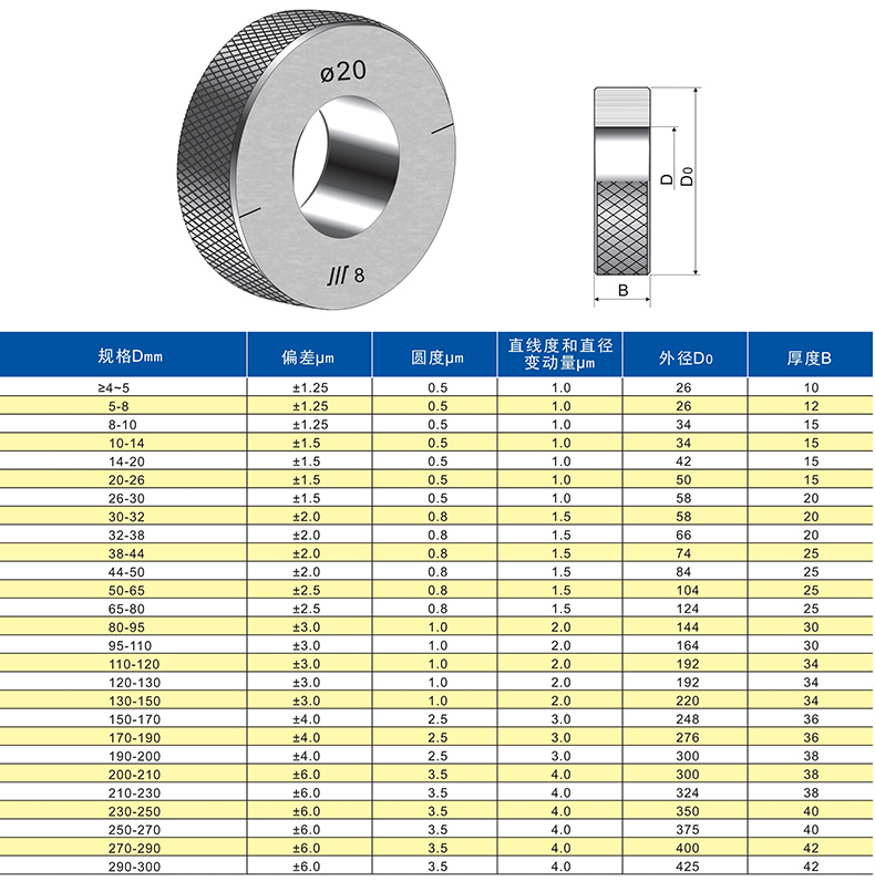 成量 光面环规,φ160,不含第三方检测