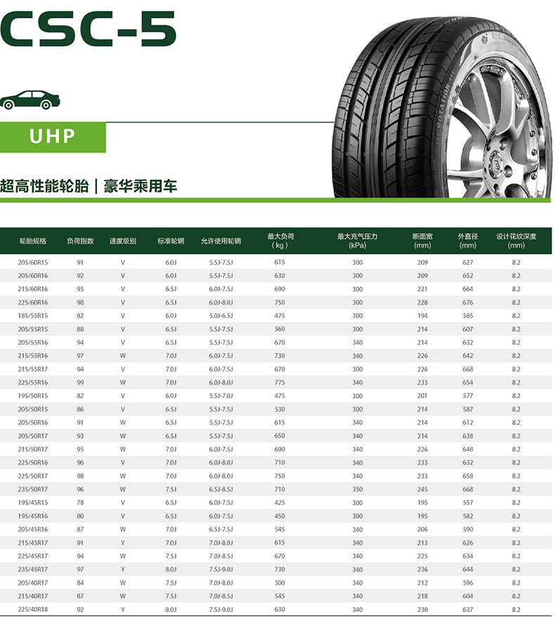 成山 轿车半钢钢子午线轮胎,最大负荷(kg):650 外直径(mm):638,205/50