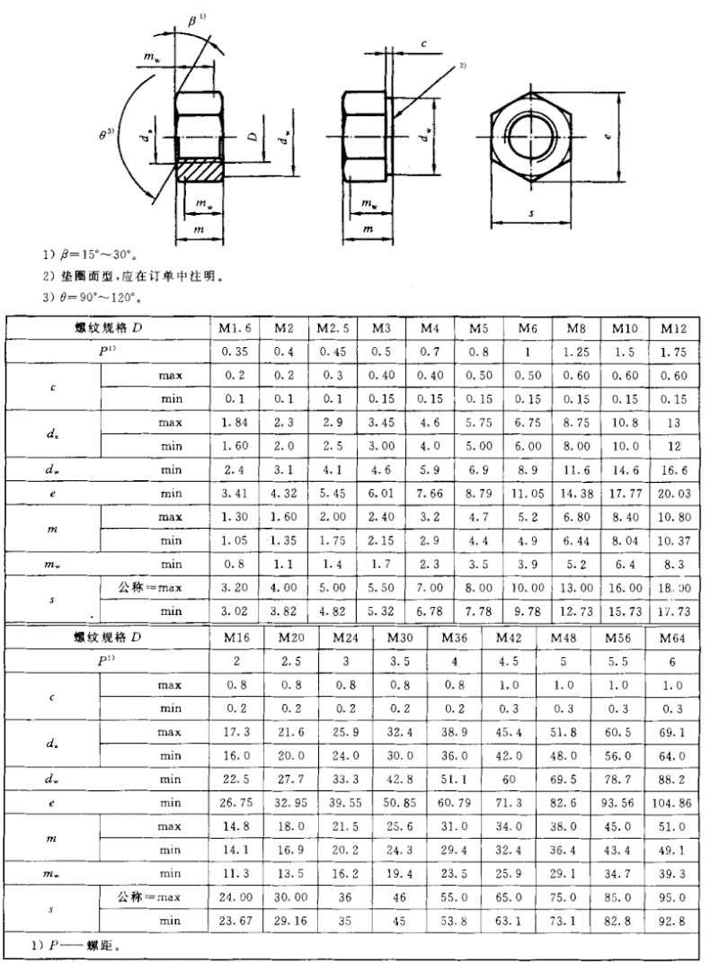 六角法兰面螺母规格表图片