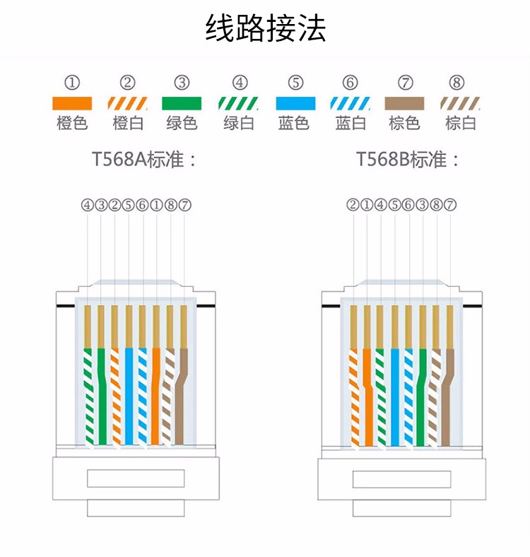 包尔星克powersync 整卷超五类网线 双绞(贝吉白色)100米,cln5gnraa