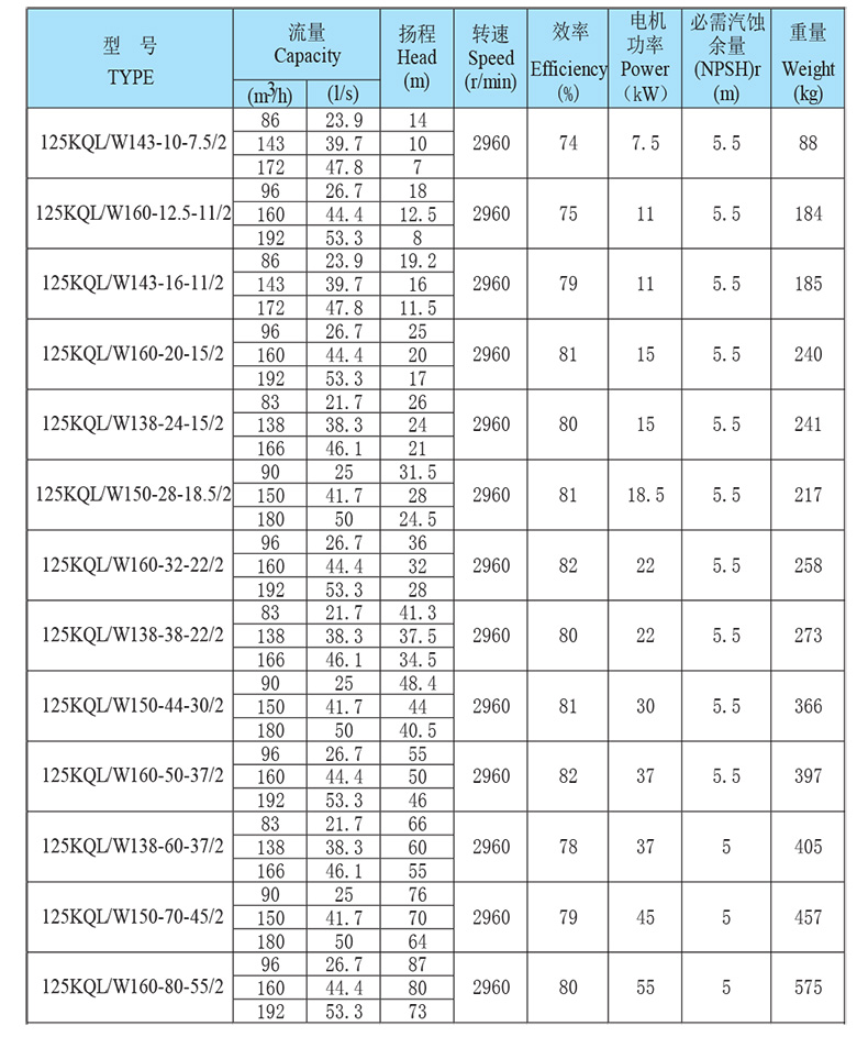 凯泉kqw系列卧式单级离心泵,125kqw160-50-37/2